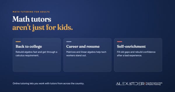 Graphic showing three reasons adults hire math tutors: going back to college for a calculus requirement, building math skills for a tech career, and self-enrichment after a bad experience with math in school.
