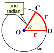Radian angle of a circle