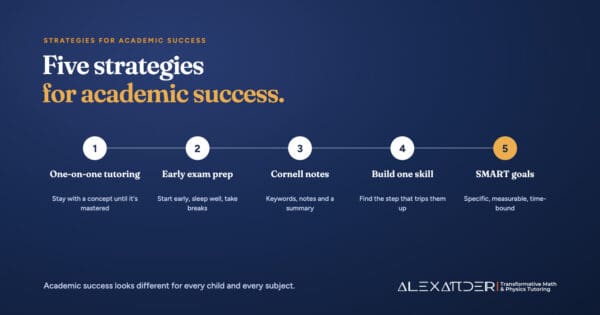 Five strategies for academic success: one-on-one tutoring, starting exam prep early, Cornell note-taking, building one skill at a time, and setting SMART goals.