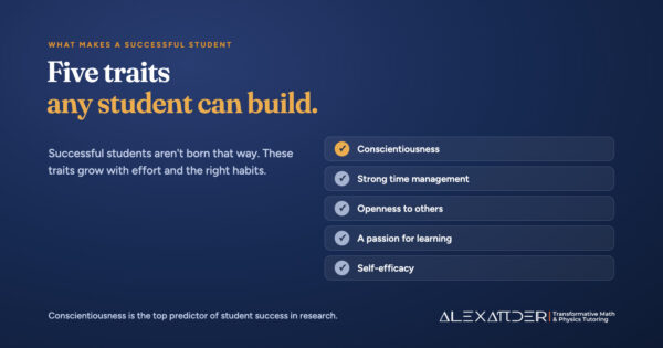 Checklist of five traits of successful students: conscientiousness, strong time management, openness, a passion for learning and self-efficacy.