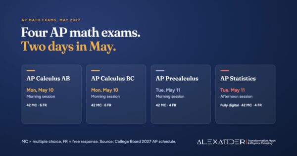 Four AP math exams in May 2027: AP Calculus AB and BC on Monday, May 10 (morning, 42 multiple-choice and 6 free-response questions), AP Precalculus on Tuesday, May 11 (morning, 42 and 4), and AP Statistics on Tuesday, May 11 (afternoon, fully digital, 42 and 4).