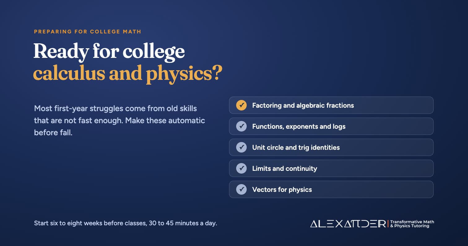 Checklist of skills to review before college math and physics: factoring and algebraic fractions, functions with exponents and logarithms, the unit circle and trig identities, limits and continuity, and vectors for physics.