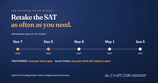 Timeline of remaining 2026-27 SAT test dates: November 7 and December 5, 2026, and March 6, May 1 and June 5, 2027. The PSAT/NMSQT can be taken once per school year, and Score Choice lets students pick which SAT dates to send.