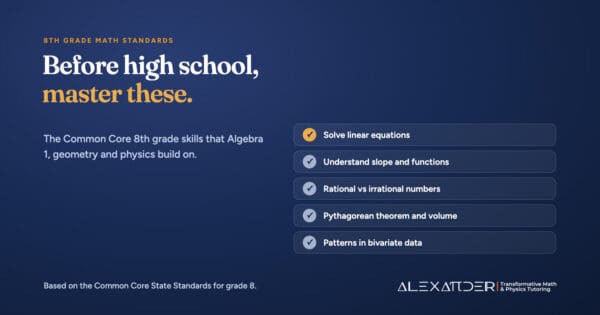 Checklist of 8th grade math standards to master before high school: solving linear equations, slope and functions, rational and irrational numbers, the Pythagorean theorem and volume, and patterns in bivariate data.
