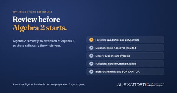 Checklist of skills to review before 11th grade Algebra 2: factoring, exponent rules, linear equations and systems, function notation with domain and range, and right-triangle trigonometry.