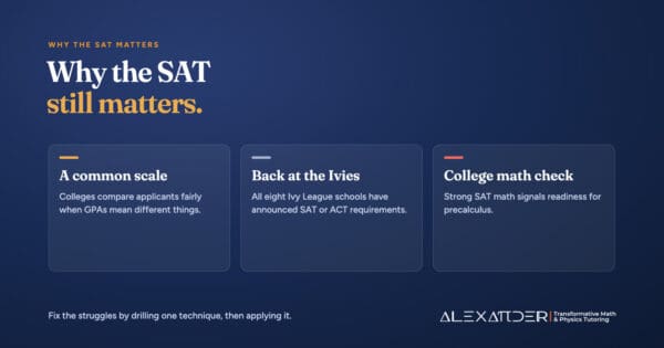 Graphic with three reasons the SAT still matters: it gives colleges a common scale, all eight Ivy League schools have announced testing requirements again, and SAT math signals readiness for college math.